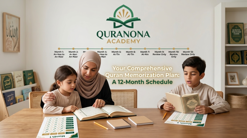 Quran Memorization Plan for Kids